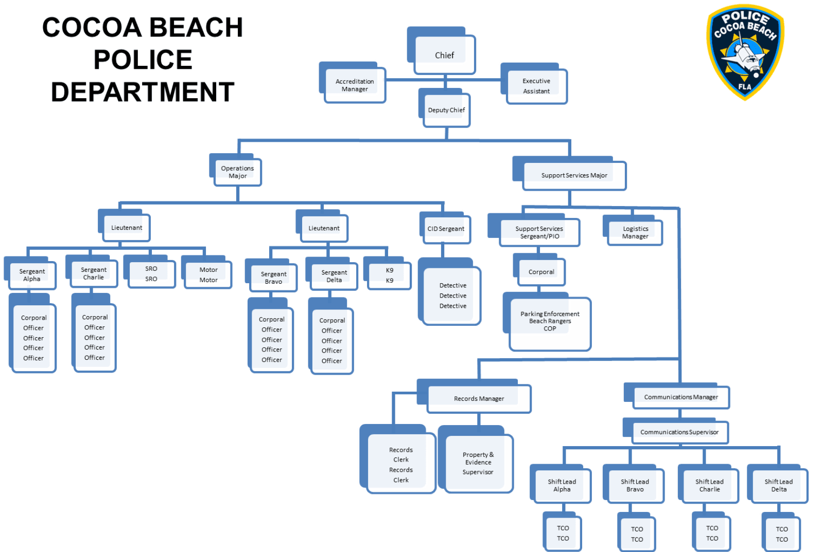 Cocoa Beach Police Department Organizational Chart